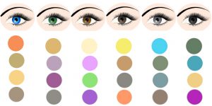 آیا می دانید سایه‌‌ چشم مناسب رنگ چشم شما چیست؟1
